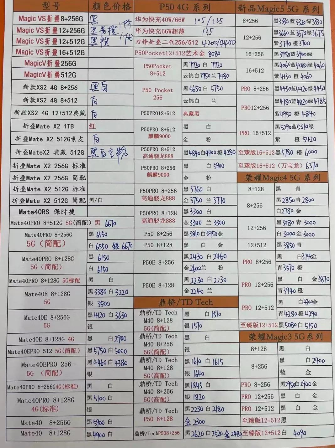 华强北今日手机报价单6月,6月11日华强北手机报价