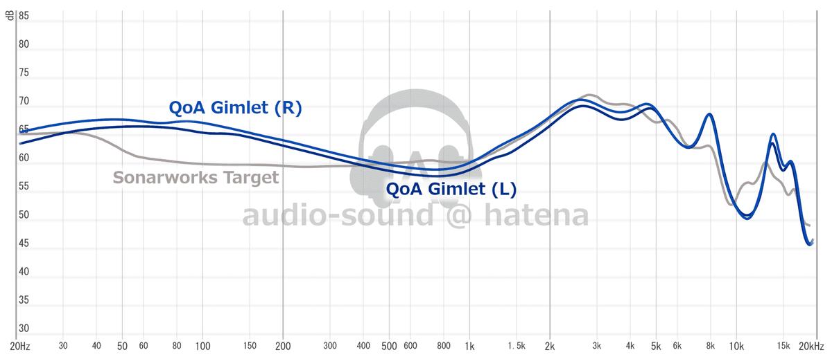三款近期发布的高音质tws耳机推荐,2023年最值得买的tws耳机排行榜