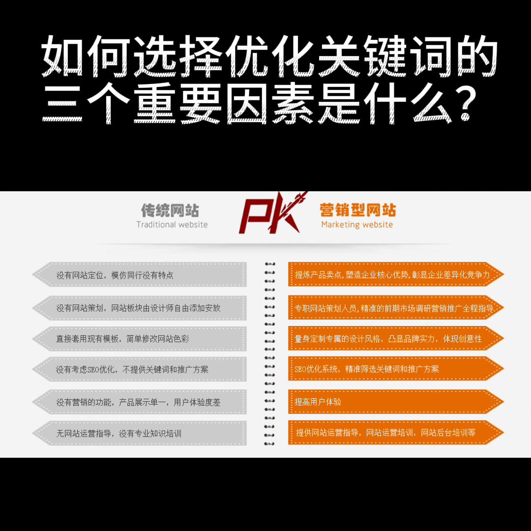 如何挑选关键词指标,关键词的选词方法有哪些