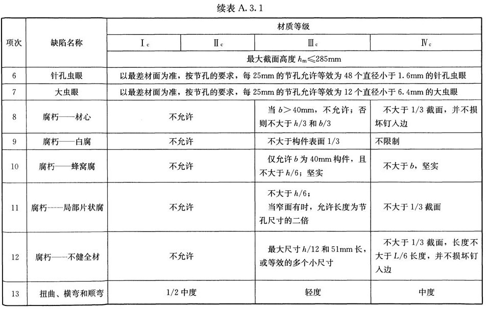 木结构建筑设计规范,木结构设计标准gb50005-2017