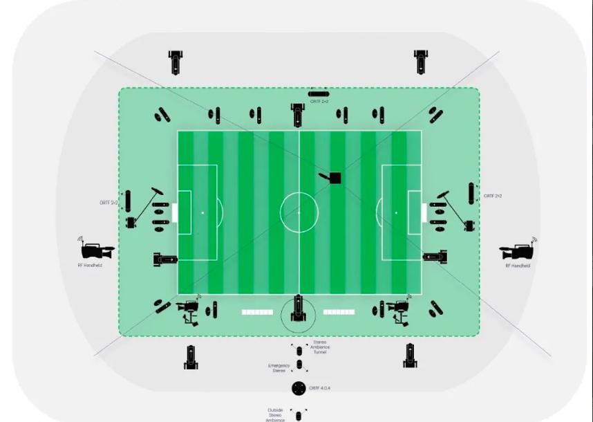 有趣的足球知识,关于足球小常识大全