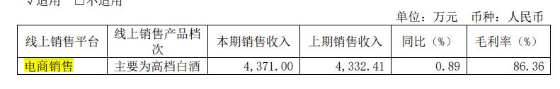 口子窖痛失徽酒第二、百亿目标还差近半绝地反击应有时？