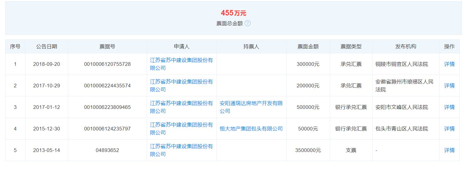 苏中建设拖欠工资怎么办,苏中建设集团欠农民工工资