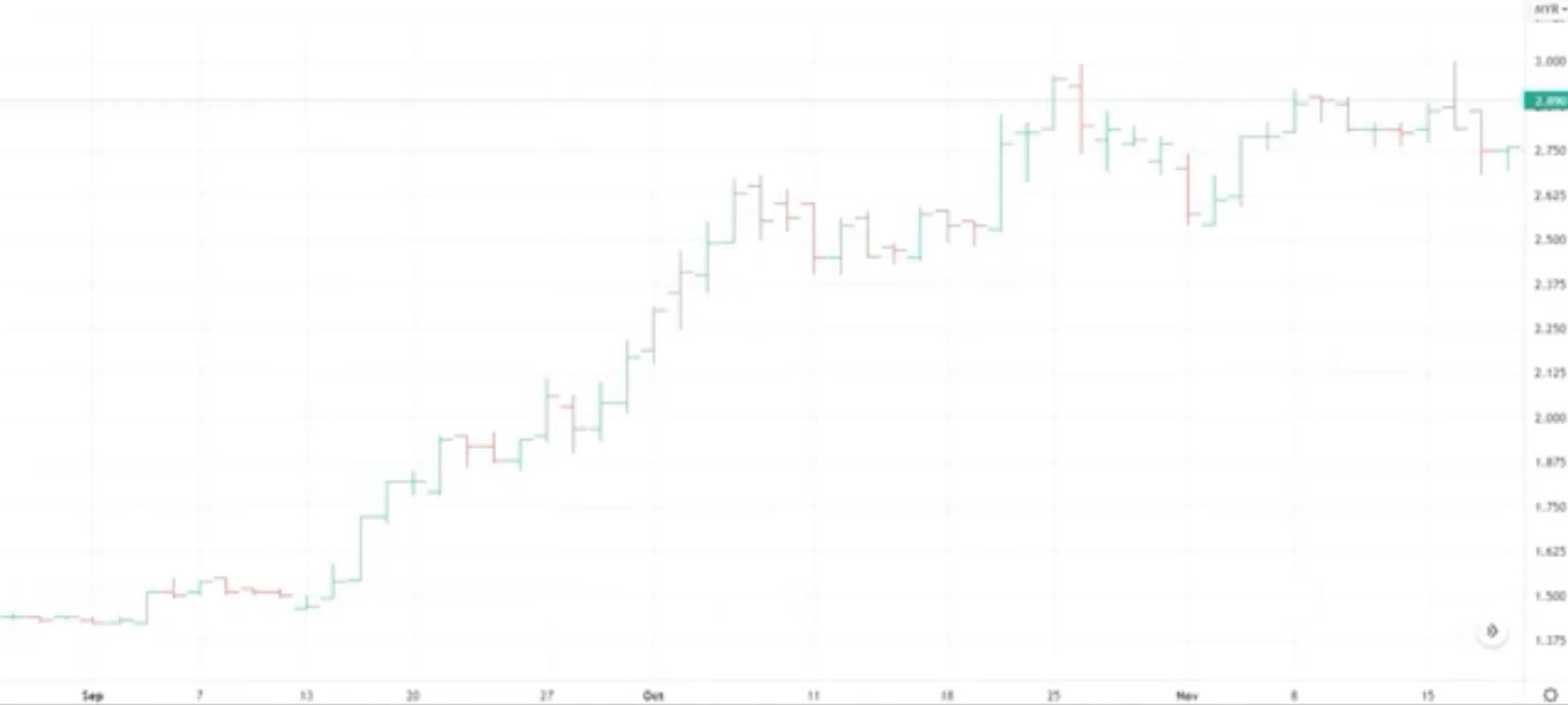30分钟k线买入技巧,期货30分钟k线技巧