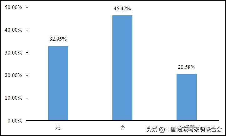 2022年货车司机从业状况调查报告,2016年货车司机调查报告