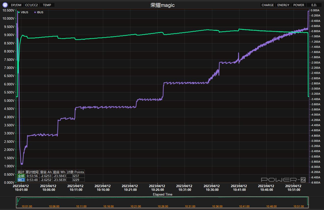 荣耀magic5pro测评最新,荣耀Magic5Pro全面评测