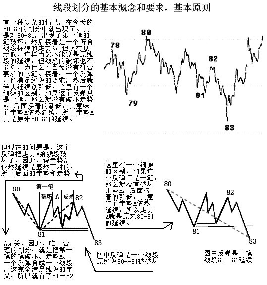 缠论线段练习题,缠论线段