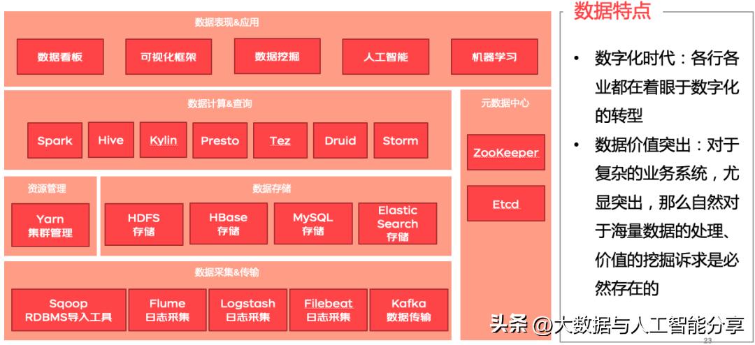 浅谈复杂业务系统的架构设计,自己开发业务系统架构