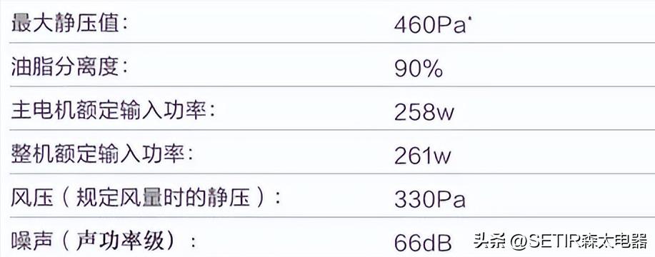 十大不建议买的油烟机哪款好,油烟机哪个更好