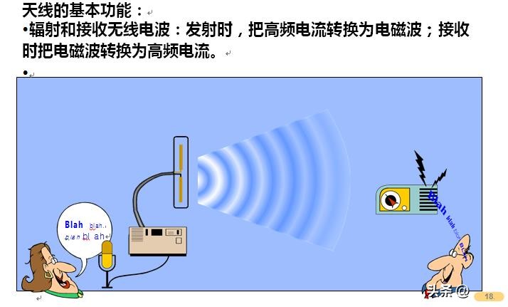 基站防雷接地模块,基站天线避雷