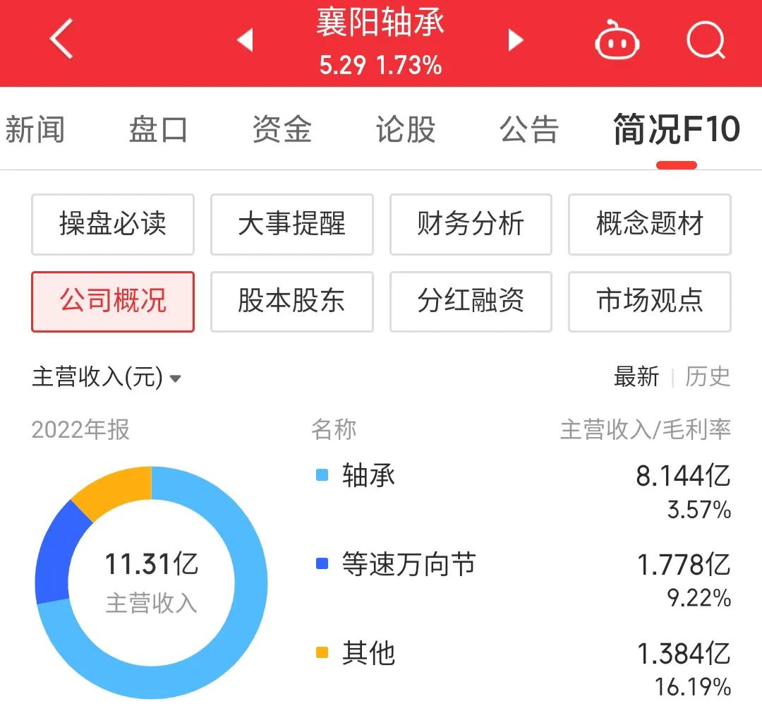 000678襄阳轴承亏损原因,股票襄阳轴承今天价位