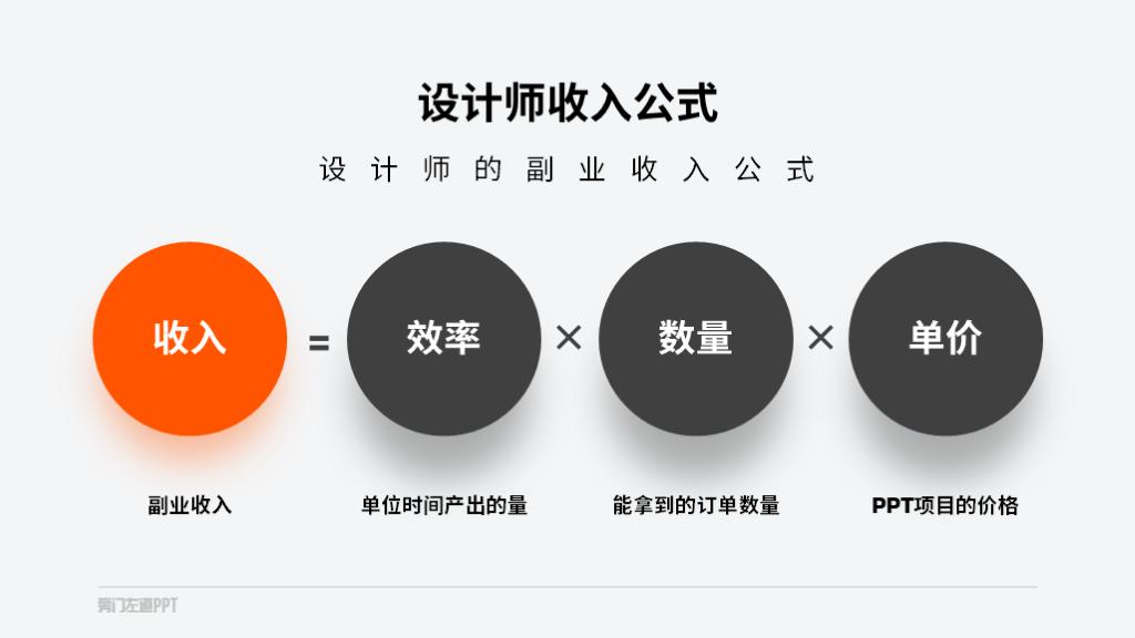 ppt副业都在哪接单,ppt制作副业去哪里接单