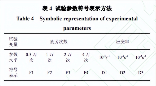 PVA-纳米SiO2对混凝土抗疲劳性能影响及机理分析
