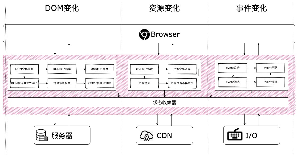 flutter和web开发效率,flutter开发效率对比