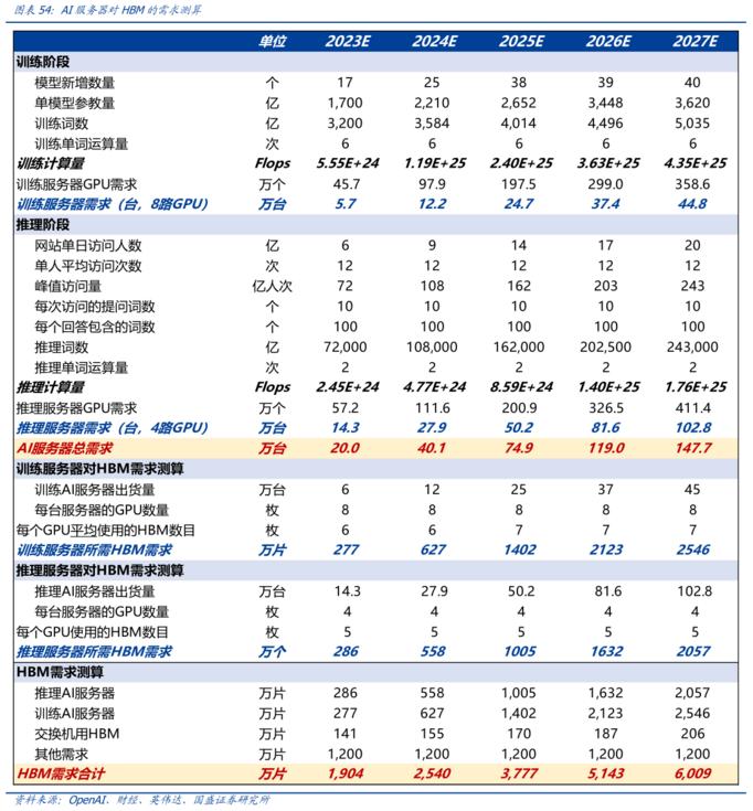 3元左右的光芯片概念股票,光模块股票最近为什么总是涨