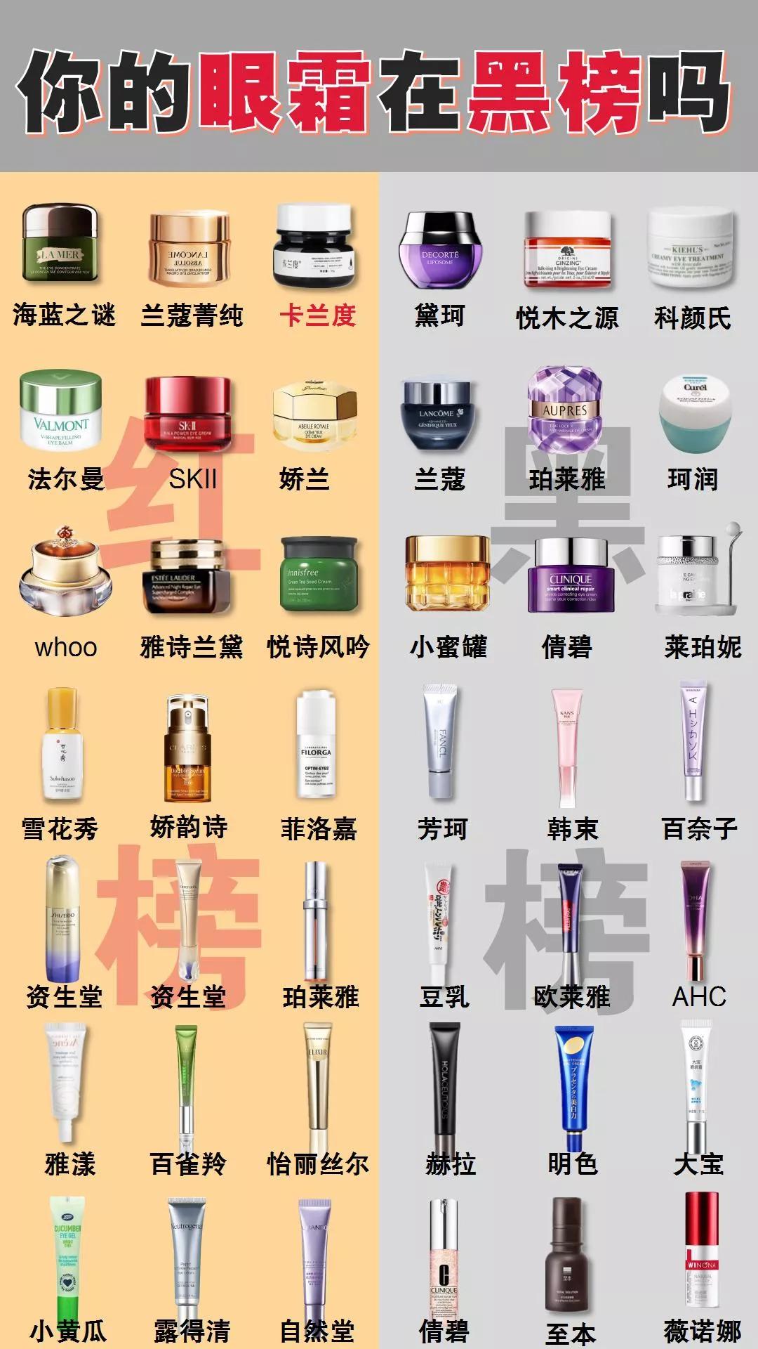 雅诗兰黛眼霜兰蔻196,雅诗兰黛兰蔻眼霜哪个好用