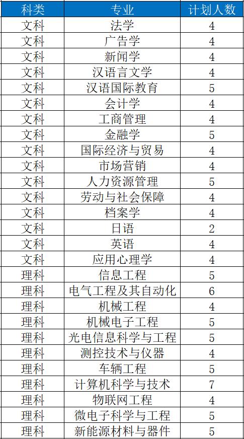 苏大高考志愿填报调剂原则江苏,苏大高考志愿填报调剂原则