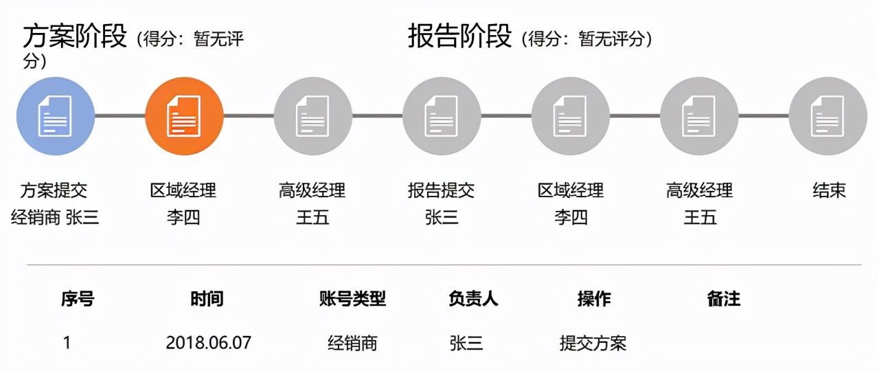 客户体验管理的七步法,客户体验管理