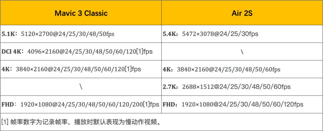 大疆mavic3长焦二手哪里买,大疆无人机mavicair2