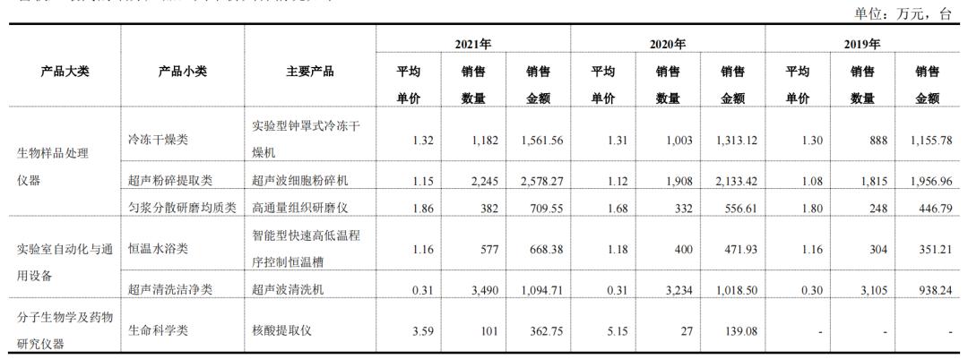 药明康德未来有50倍股的潜力,药明康德未来万亿市值企业