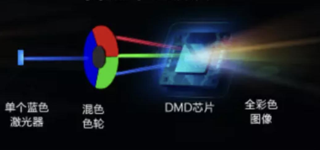 viddac1s激光投影测评,三色激光viddac1s投影仪评测