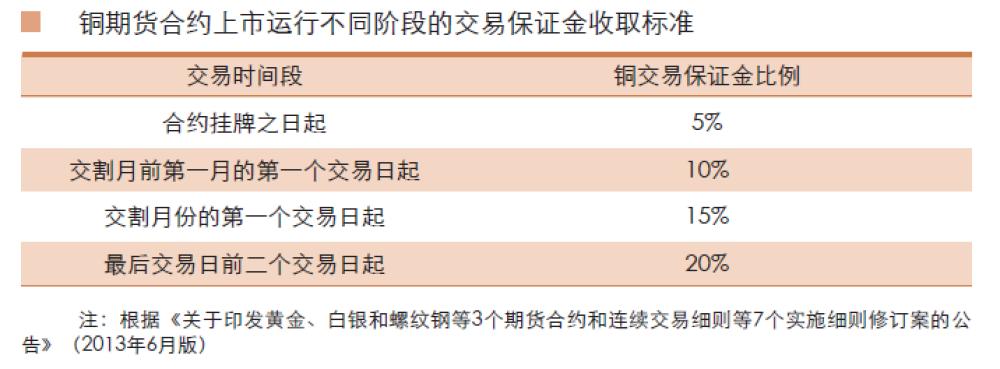 期货铜基本操作,铜期货最新行情