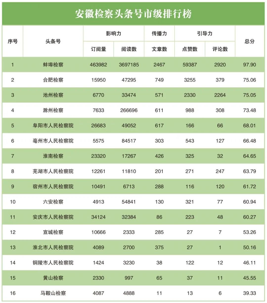国内互联网指数排名前十,互联网检察最新排名