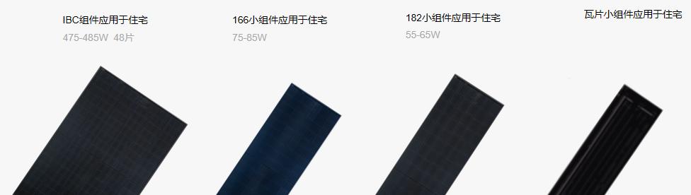 校友企业|阳光能源：手握300+项国家专利、全球新能源企业500强
