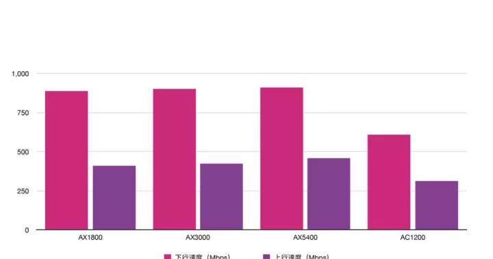 电信送的wifi6路由器图片,电信送的wifi6路由器支持mesh吗