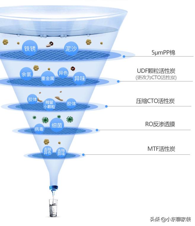 净水器超过1000是智商税吗,管线机搭配净水器是智商税么