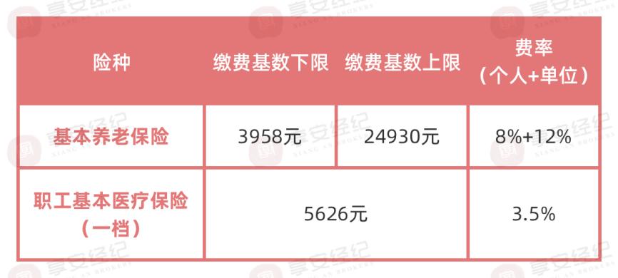 没有工作怎么交社保比较划算,没有工作怎么交社保比较好