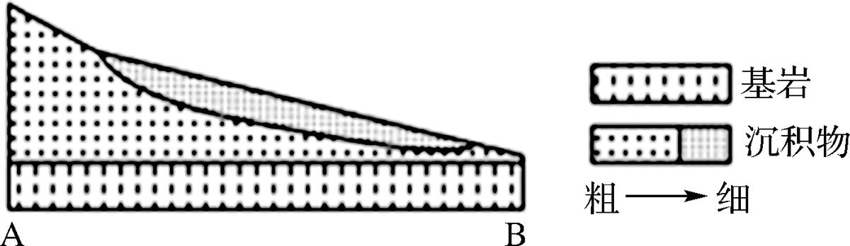 2023高中地理会考模拟试卷,2023高二地理模拟会考试卷