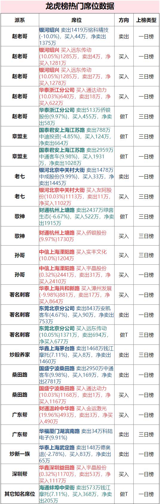 方新侠买入农发种业,农发种业方新侠