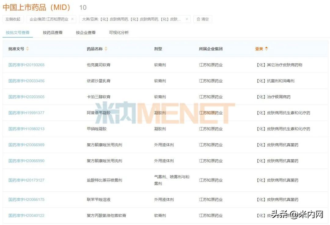 江苏药企发威，拿下畅销皮炎药首仿