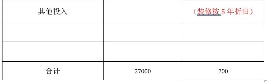 大学生创业项目计划书目录例子,syb创业计划书范文10篇