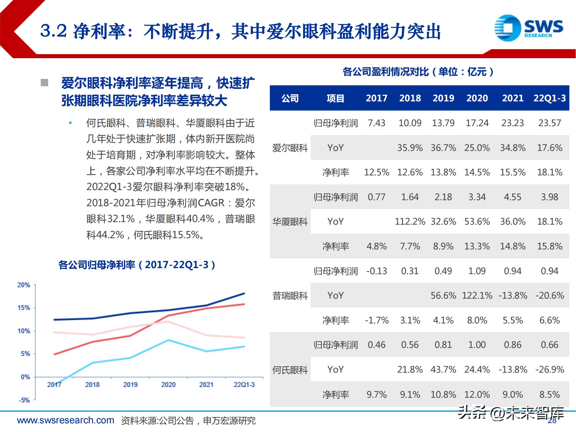 中国高频眼科行业现状分析报告,眼科行业深度分析
