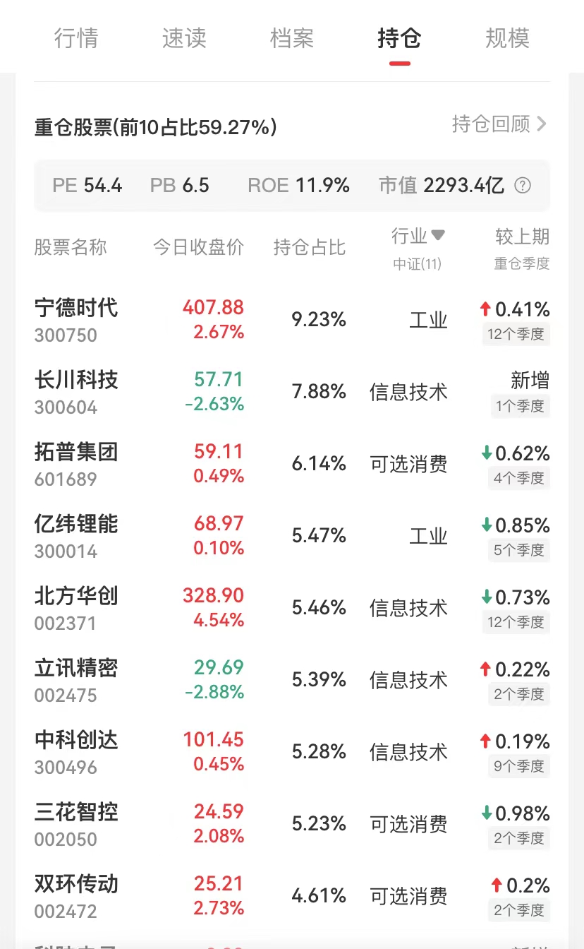 宝盈科技30混合基金成立日,宝盈科技30基金