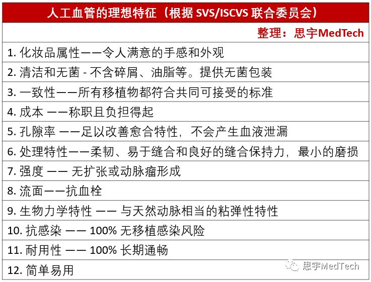 中国研发成功人工血管,人工血管相关知识