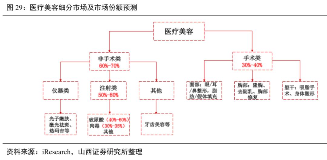 医美行业现状危机,医美行业危机