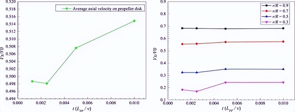 船舶阻力和船体阻力的划分图,船舶有效功率与阻力和航速关系