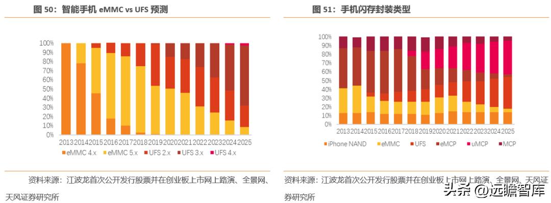 江波龙的存储芯片有什么前景,江波龙在存储领域的地位