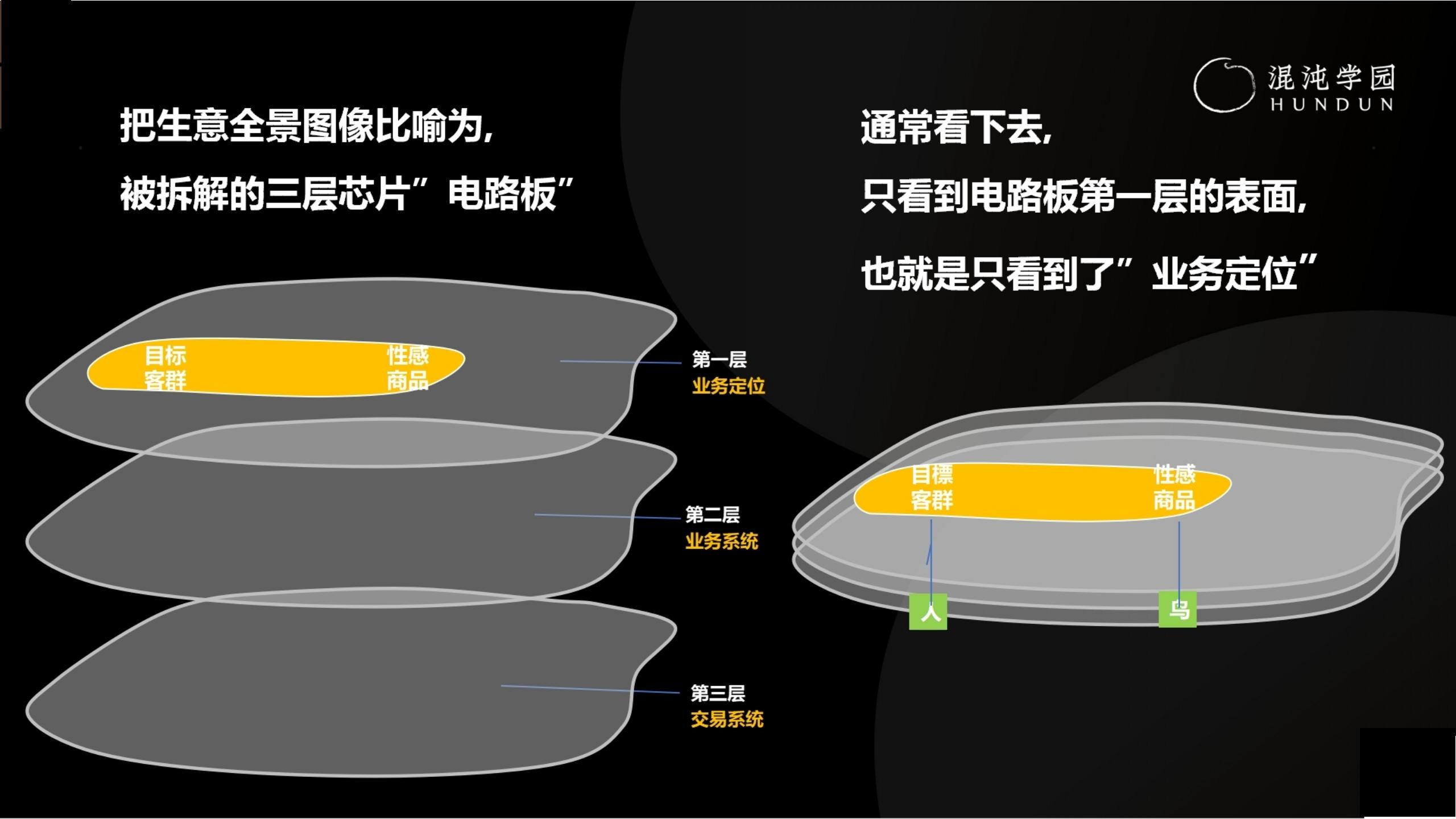 「大咖亲授」价值千万的商业模式设计（完整版95页，建议收藏）