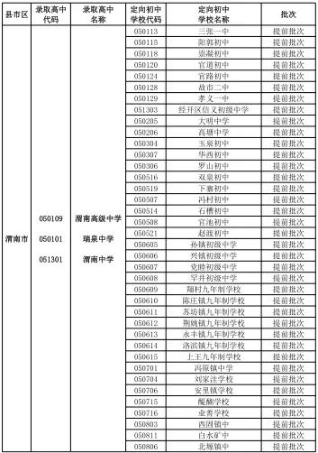 渭南市清源学校2021录取分数线,渭南市初级中学录取分数线是多少