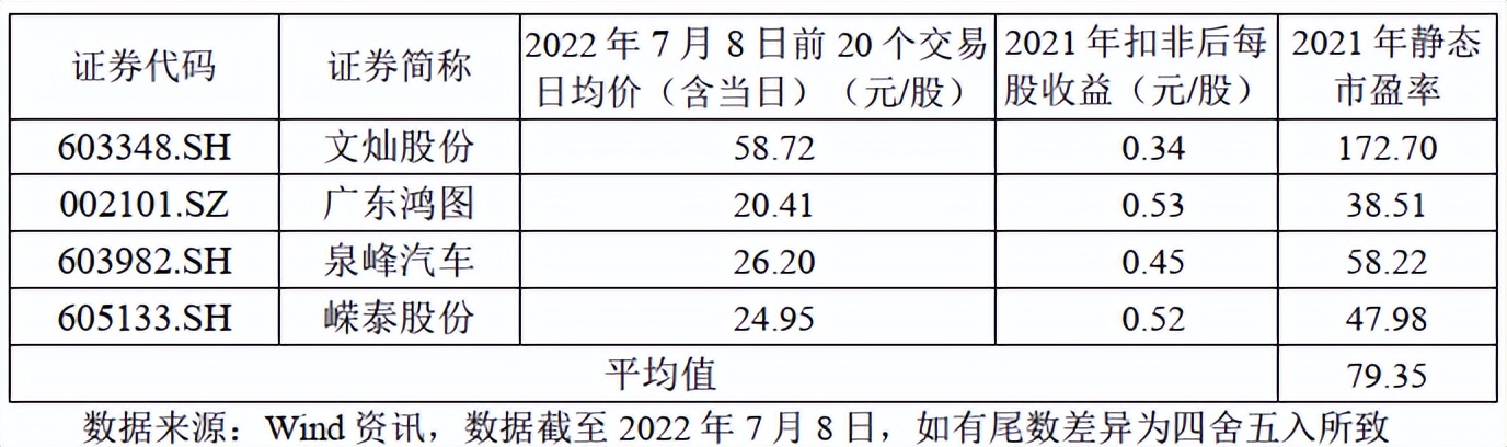 沙弥新股申购,沙弥今日新股申购分析