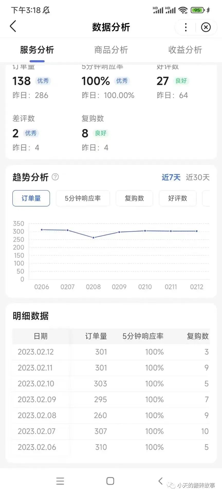 百度答题的真实实操搬砖记录2个月