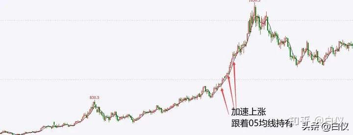 缠论利润最大的交易模式,缠论实战交易记录