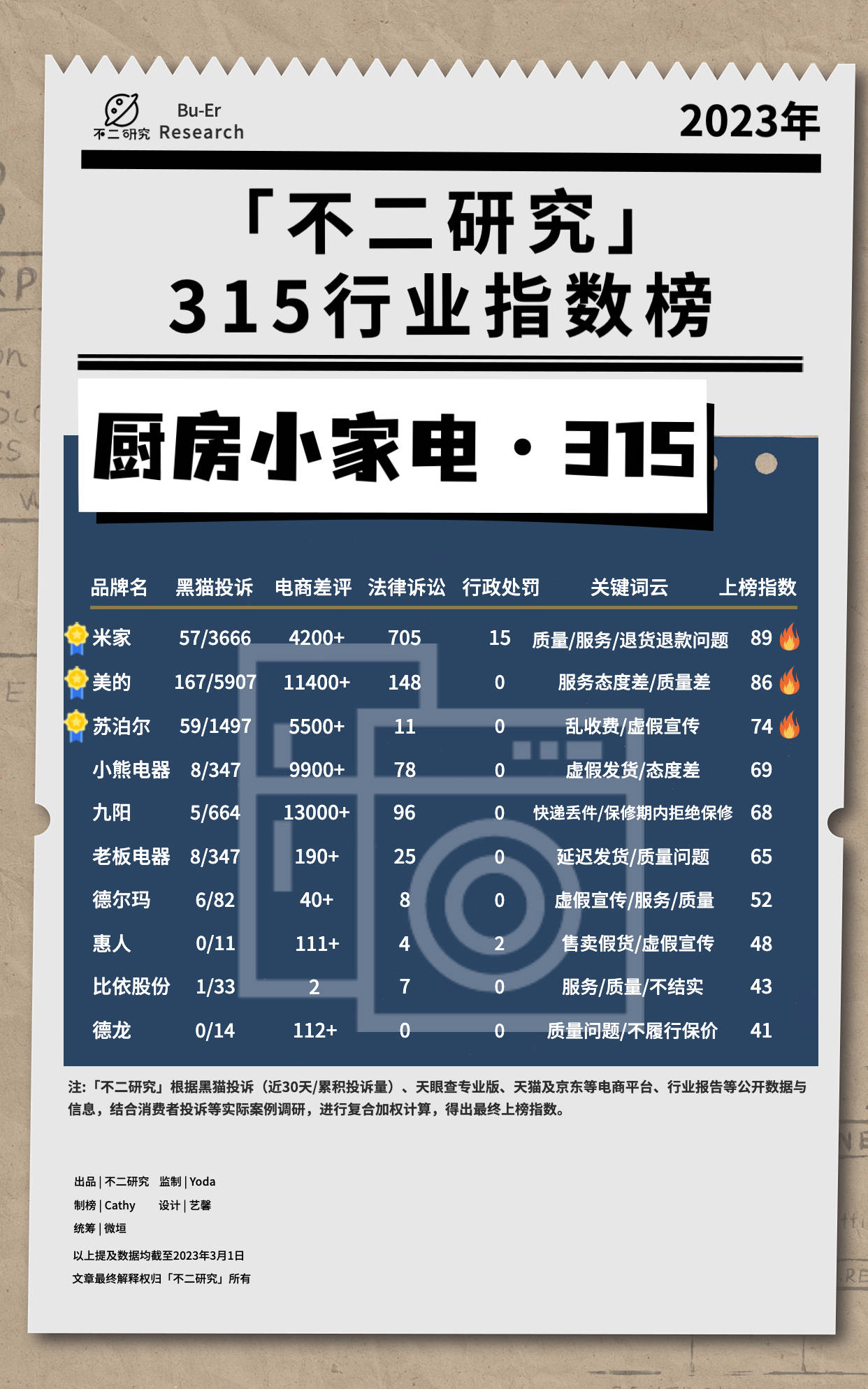 3.15消费者权益保护日由来,3.15消费者协会查什么