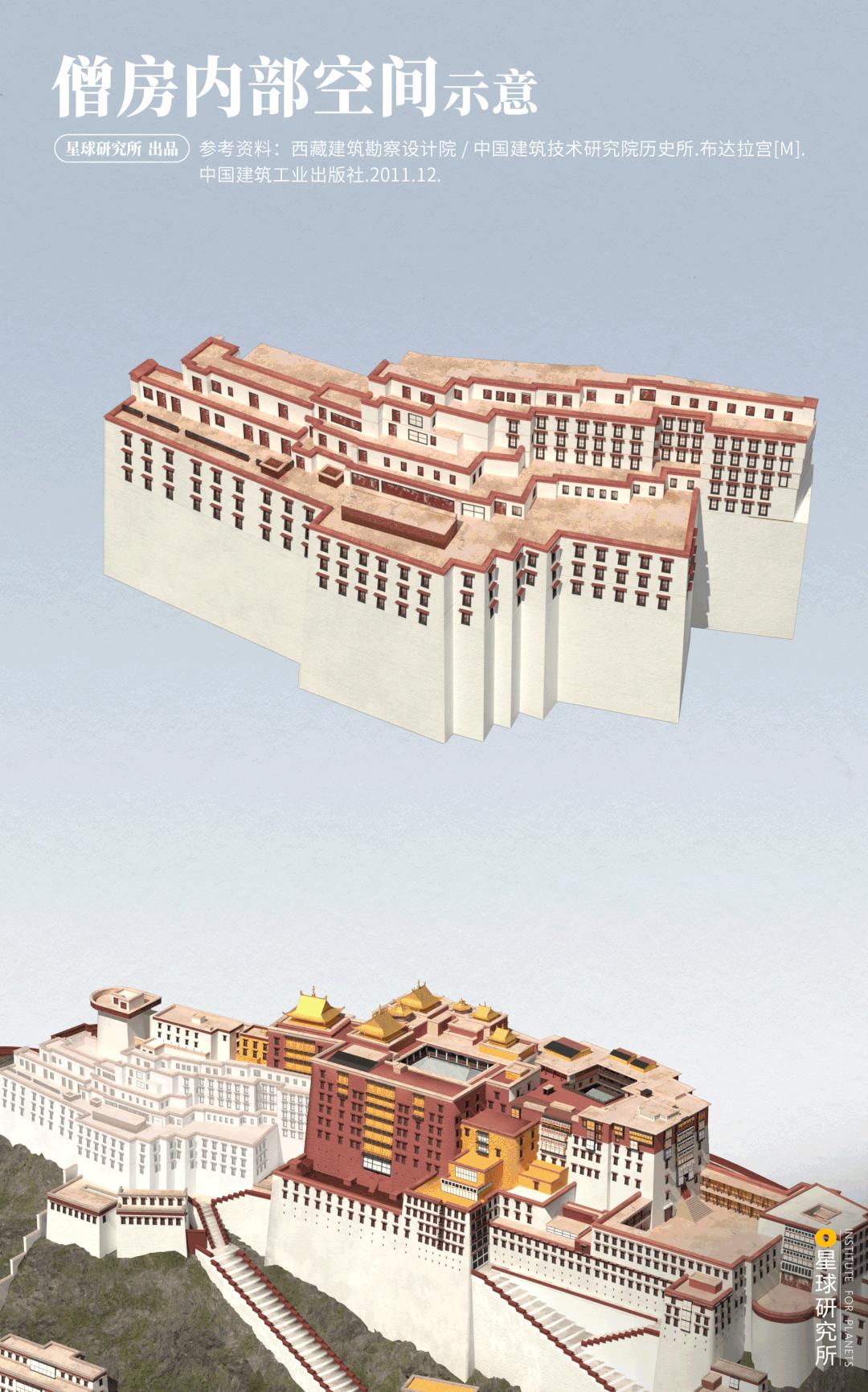 布达拉宫进去可以看到什么,布达拉宫夏天能看见雪山吗