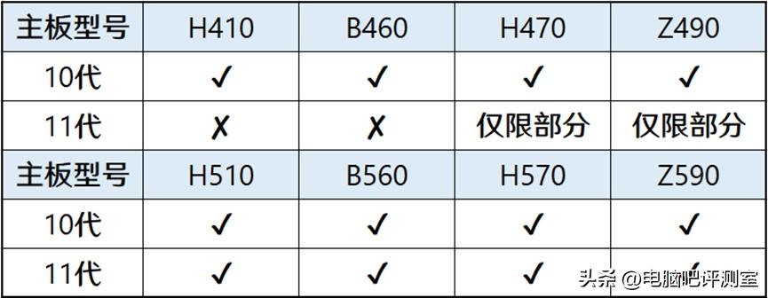 2021年一月装机推荐,2023年装机价格走势