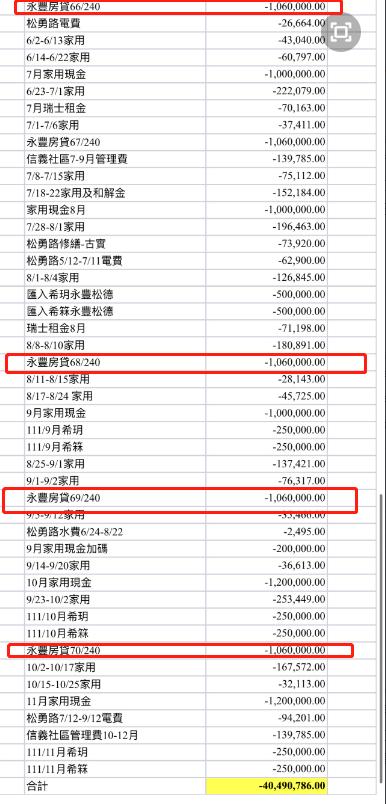 大S彻底翻车？花汪小菲钱买再婚用品，最后的体面被撕碎